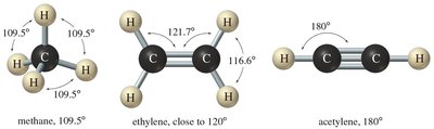 Bond angles in methane, ethylene, and acetylene