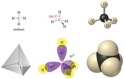 sp3 hybrid orbitals in methane