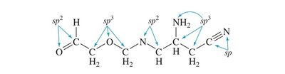 Summary of hybridization, geometry, and bond angles