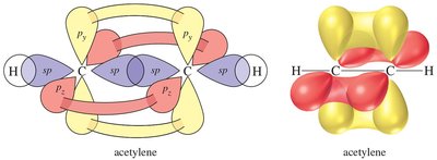 Pi bond in ethylene