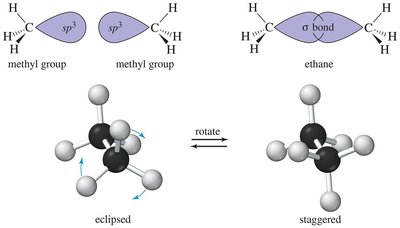 Rotation around single bonds in ethane