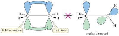 Restricted rotation around double bonds