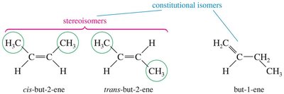 Cis and trans geometric isomers
