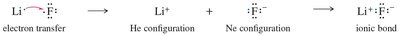 Ionic bond formation between Li and F
