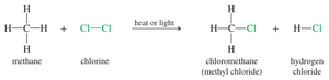 Methane chlorination reaction
