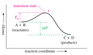 General reaction-energy diagram