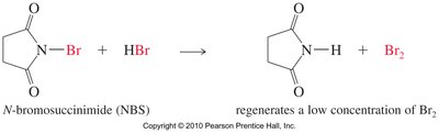 NBS mechanism