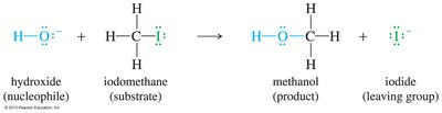 Nucleophilic substitution table
