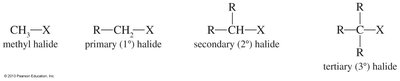 Classification of alkyl halides