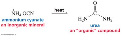 Synthesis of urea from ammonium cyanate