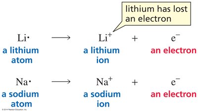 Group 1 and 2 metals lose electrons