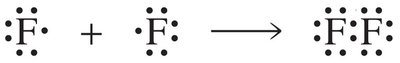Covalent bond formation