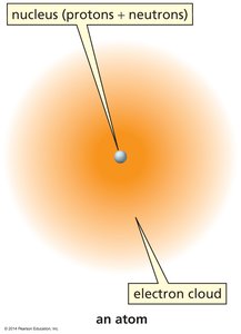 Structure of an atom