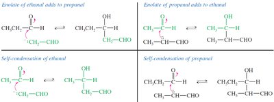 Possible products in crossed aldol condensations