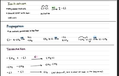 Initiation, Propagation, Termination in Radical Mechanisms