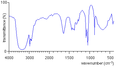 Example IR spectrum