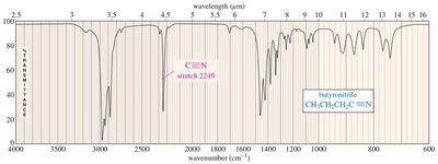 IR spectrum of nitrile