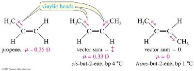 Polarity and dipole moments of alkenes