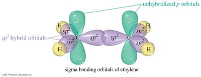 Sigma bonding orbitals of ethylene