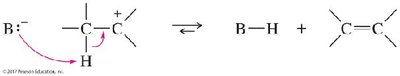 E1 mechanism: deprotonation to alkene
