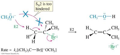 E2 reaction mechanism