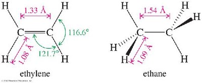 Bond lengths and angles in ethylene and ethane