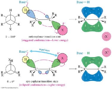 E2 stereochemistry: anti-coplanar transition state