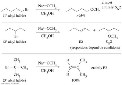 Substitution vs. elimination: reaction pathways