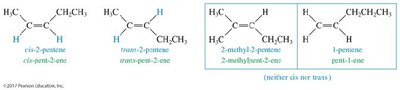 Cis and trans isomers of alkenes