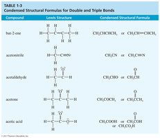 Condensed structural formula examples