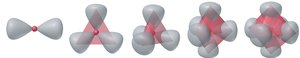 Hybrid orbital composition and orientation
