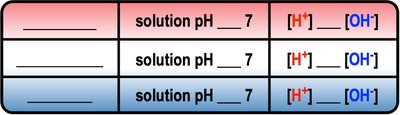 pH scale