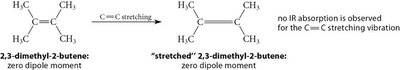 IR-inactive bond example