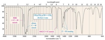 IR spectrum of hex-1-ene