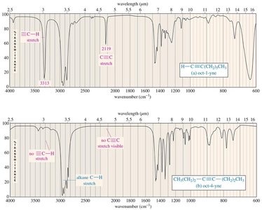 IR spectra of oct-1-yne and oct-4-yne
