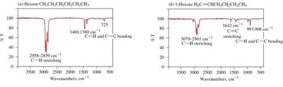 IR spectra of hexane and 1-heptene