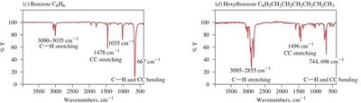 IR spectra of benzene and hexybenzene