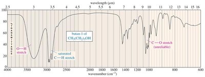 IR spectrum of butan-1-ol