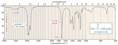 IR spectrum of heptan-2-one