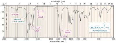 IR spectrum of butyraldehyde