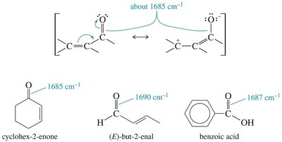 Conjugated carbonyl examples