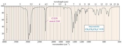 IR spectrum of butyronitrile