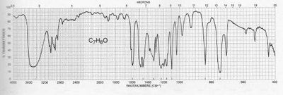 Example IR spectrum