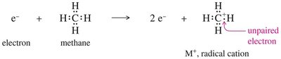 Electron ionization of methane