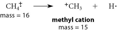Fragmentation to methyl cation
