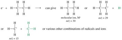 Fragmentation possibilities in ethane