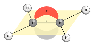 Sigma and pi bond framework in ethylene