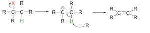 E1 elimination mechanism