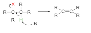 E2 elimination mechanism