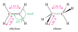 Bond lengths and angles in ethylene and ethane